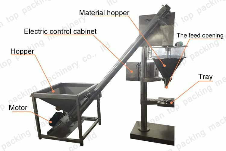 Estrutura do equipamento de enchimento de pó de 1-10 kg