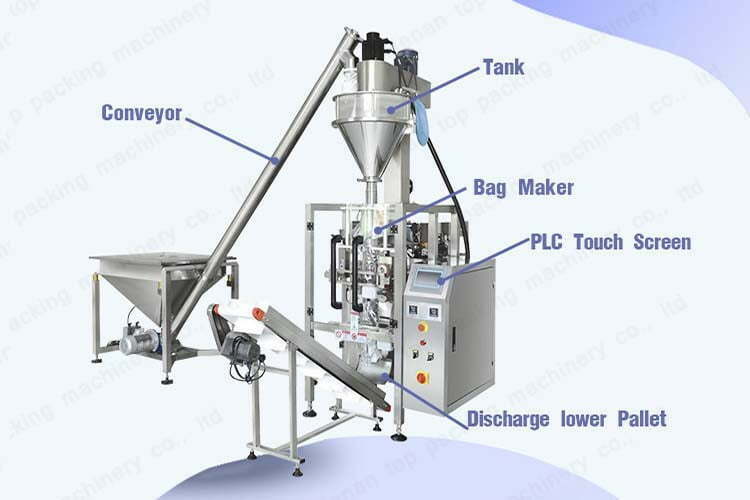 Estrutura da máquina de embalagem de pó de 1-3kg