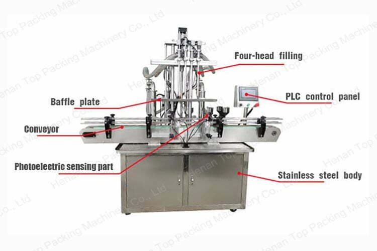 Cấu trúc thiết bị làm đầy chất lỏng tự động nhiều đầu