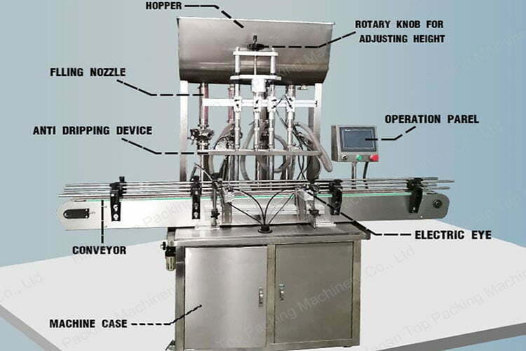 Structure de l'équipement de remplissage de pâte multi-têtes