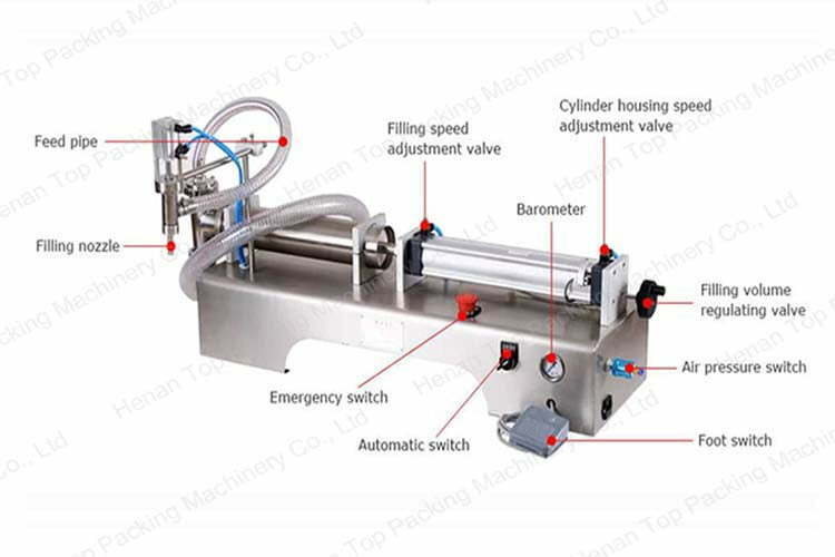 Cấu tạo máy rót chất lỏng bán tự động