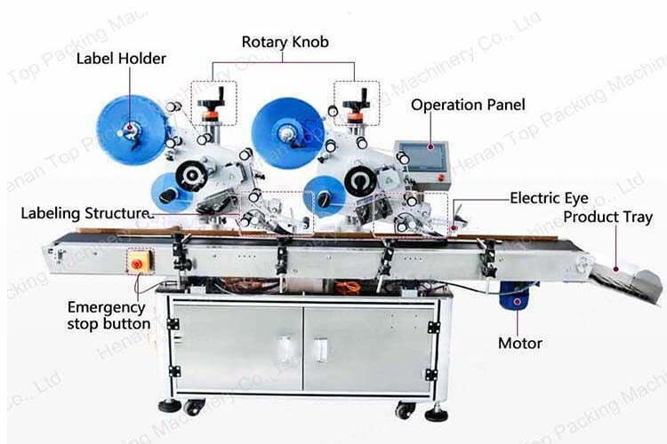 The structure of labeling machine for flat surfaces