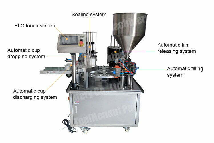 Yogurt cup filling machine structure