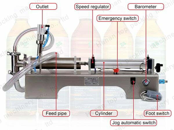 Tek yarı otomatik dolum makinasının yapısı