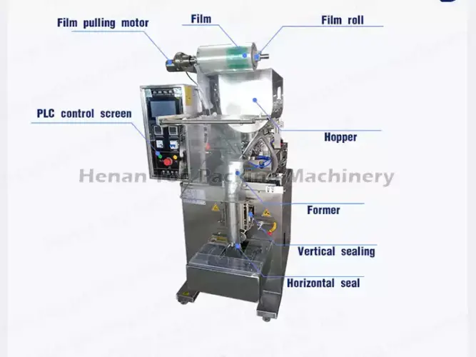 Estructura de la máquina envasadora de pasta.