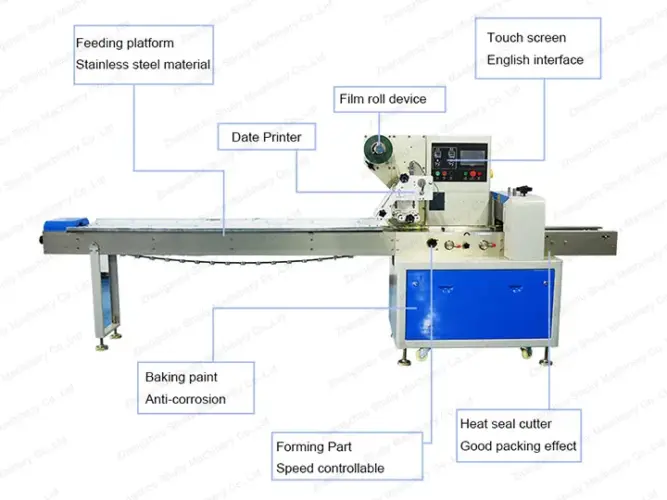 Candy wrapping equipment structure
