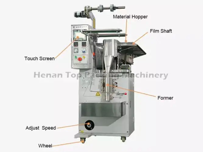 Structure of chain bucket packing equipment