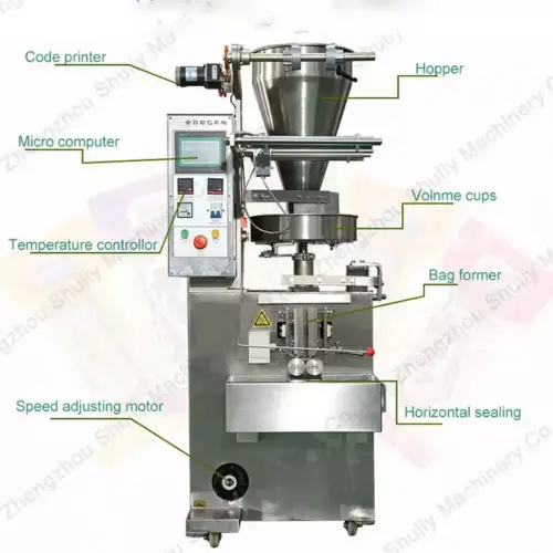 Structure of granule pouch packing machine