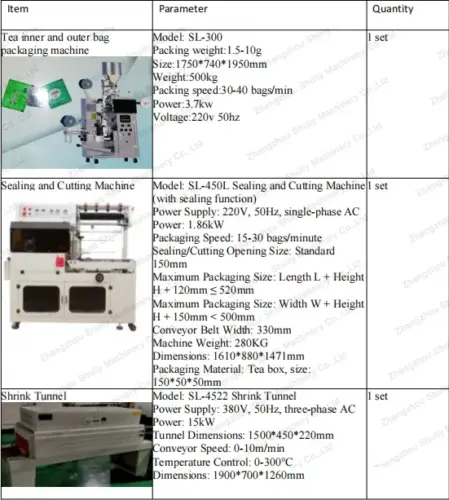Tea bag packaging machine and heat shrink wrapper